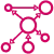 Graph Database Integration